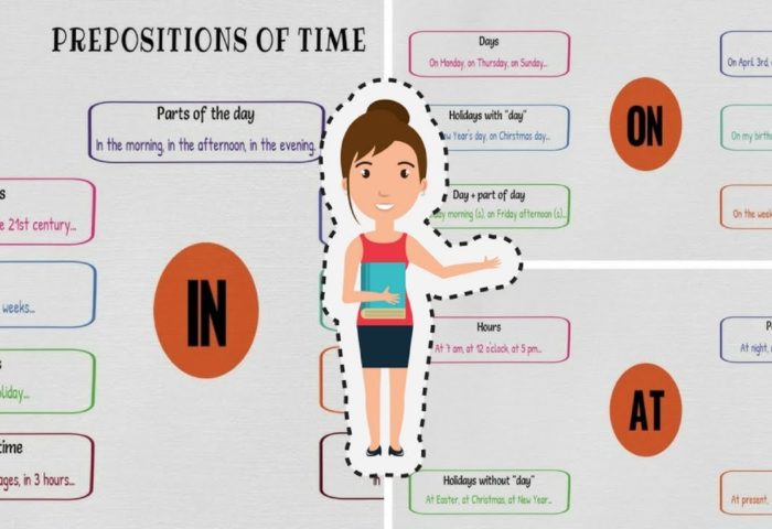 3 Cara Penggunaan in on dan at Dalam Bahasa Inggris